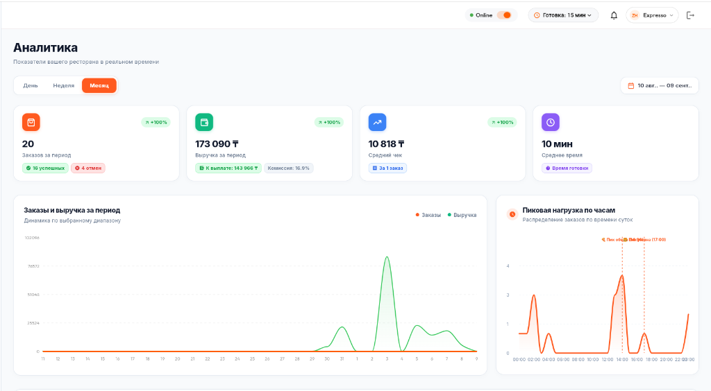Zhetkizu Restaurant Analytics